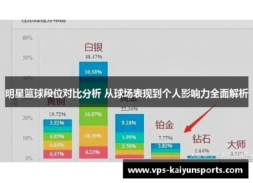明星篮球段位对比分析 从球场表现到个人影响力全面解析